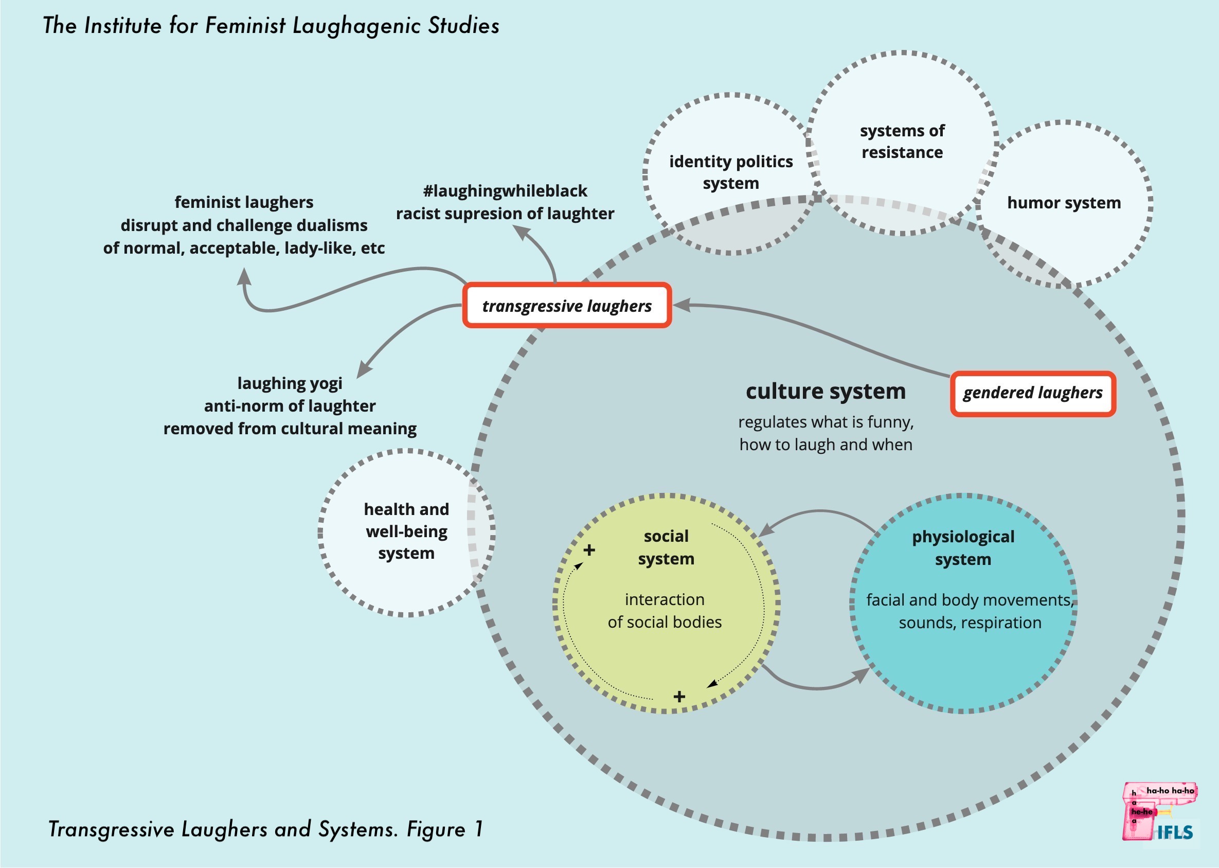 loop diagram