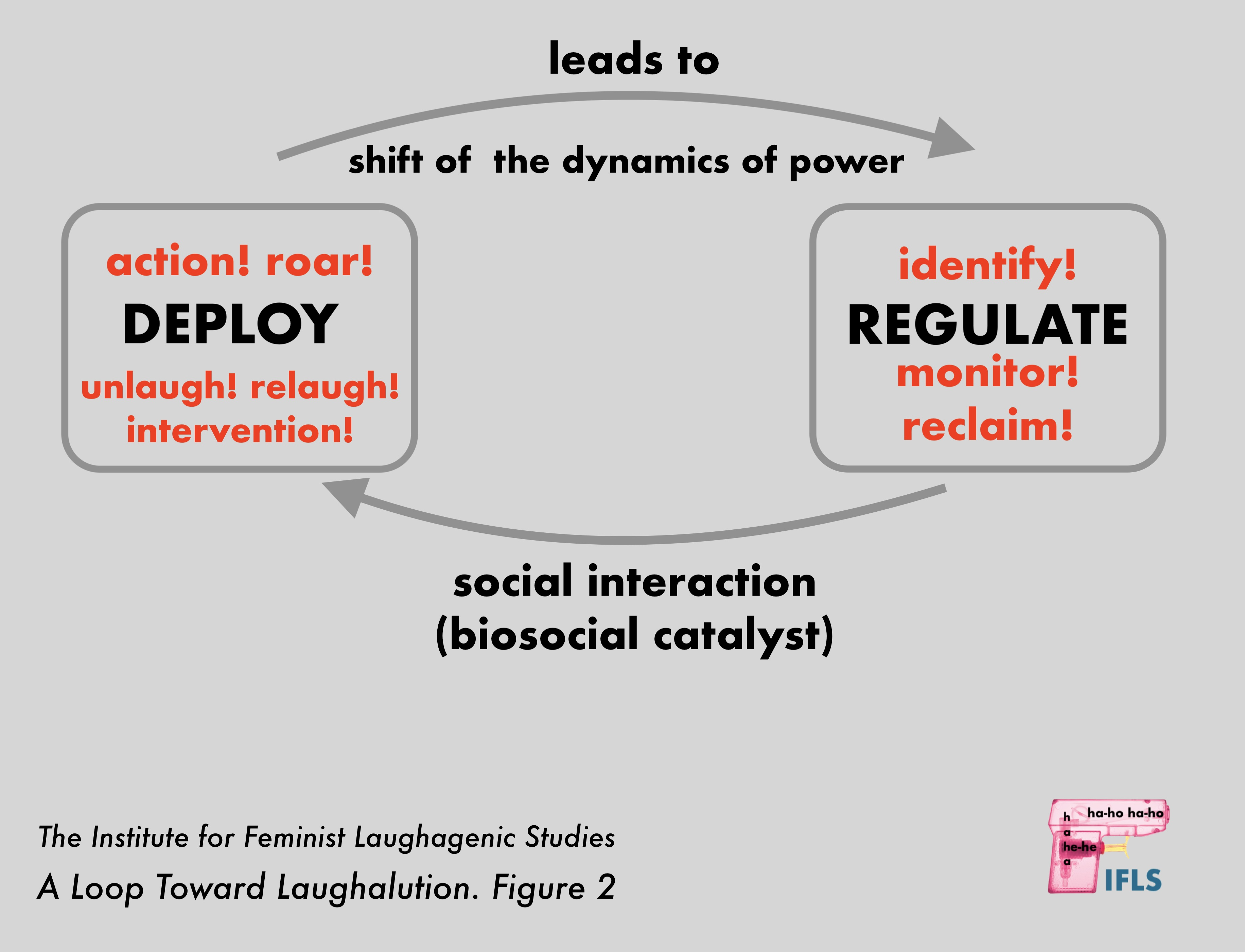 loop diagram